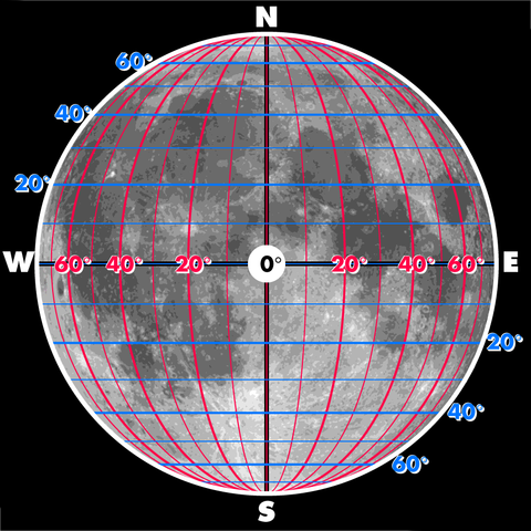 coordinates of the moon with 0 at the centre middle