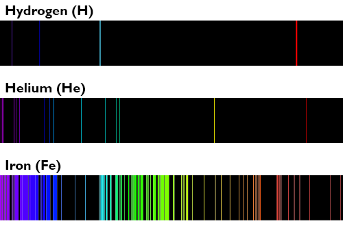 Some example emission spectra found on Wikimedia Commons (tagged public domain)