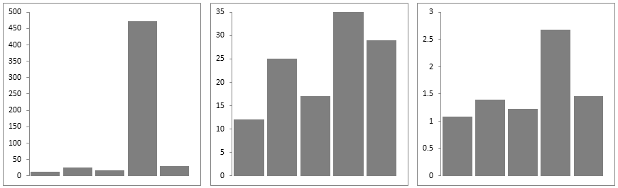 three graphs