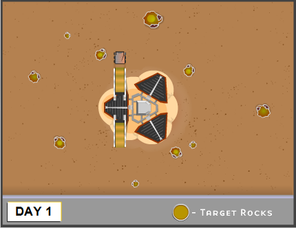Rover simulation available at http://www.marsquestonline.org/coolstuff/drivearover/